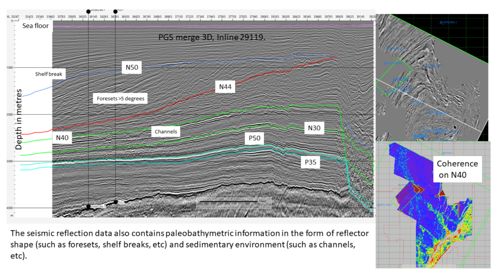 Deep sea drilling data